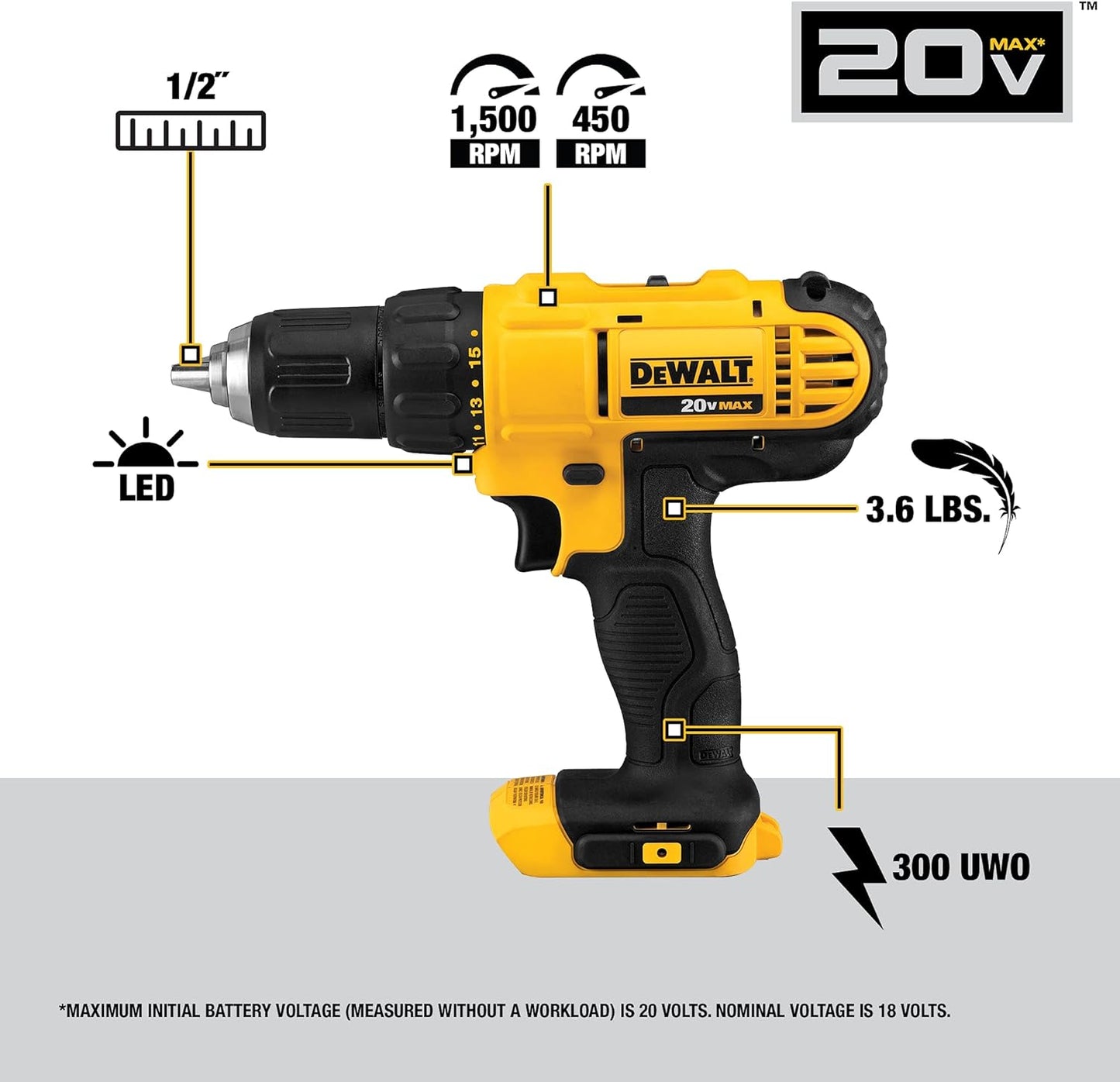 Drill & Driver Set