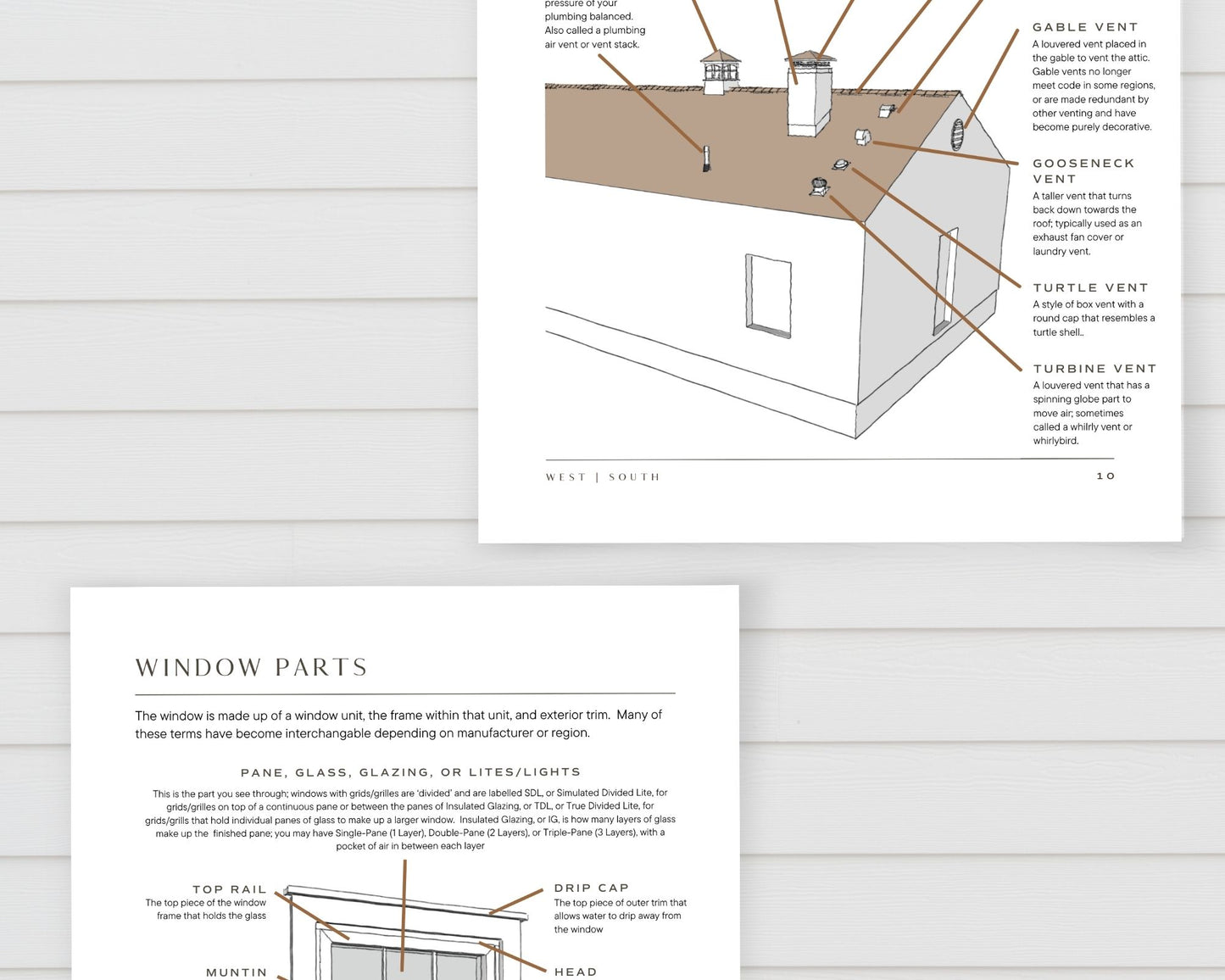 Exterior House Parts Explained